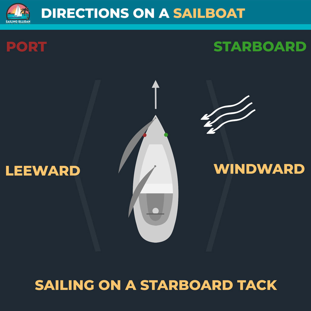 The starboard and port side of a boat