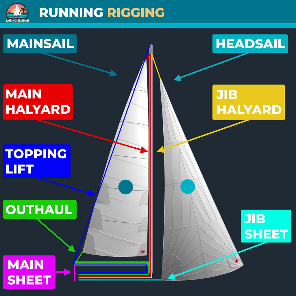 The running rigging on a sailboat