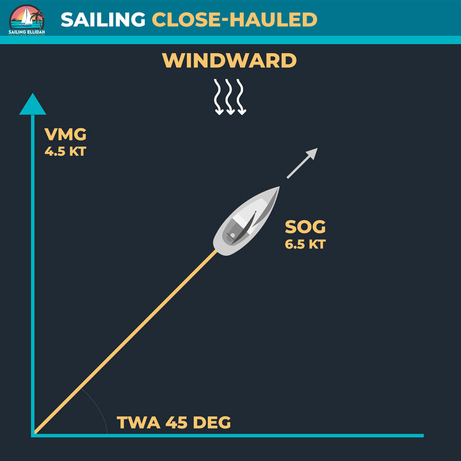 How High A Sailboat Can Point + 10 Ways To Point Higher