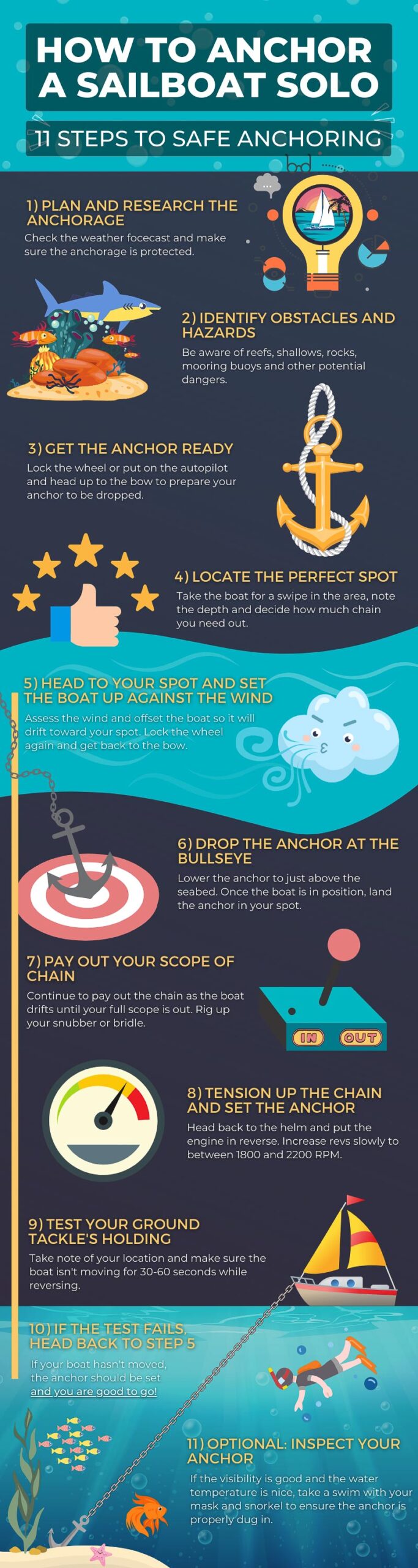 How To Anchor A Sailboat Solo