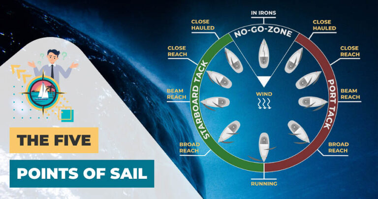The 5 Points of Sail: Discover the Sailboat’s Angles to The Wind