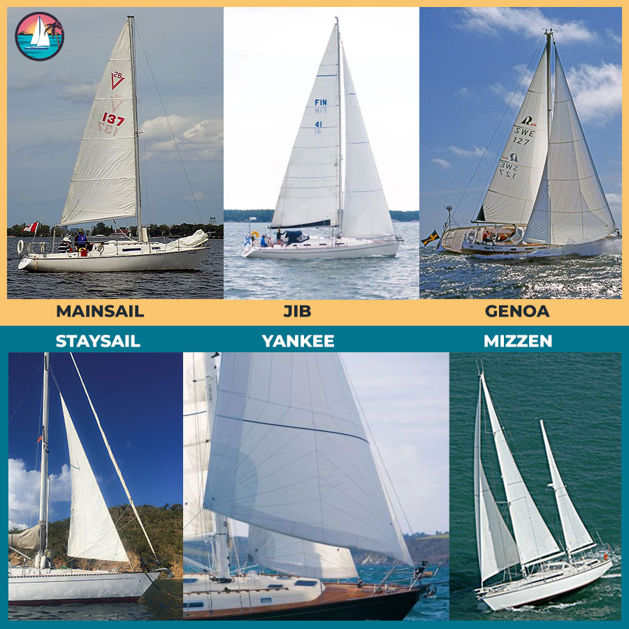 Standard Sails